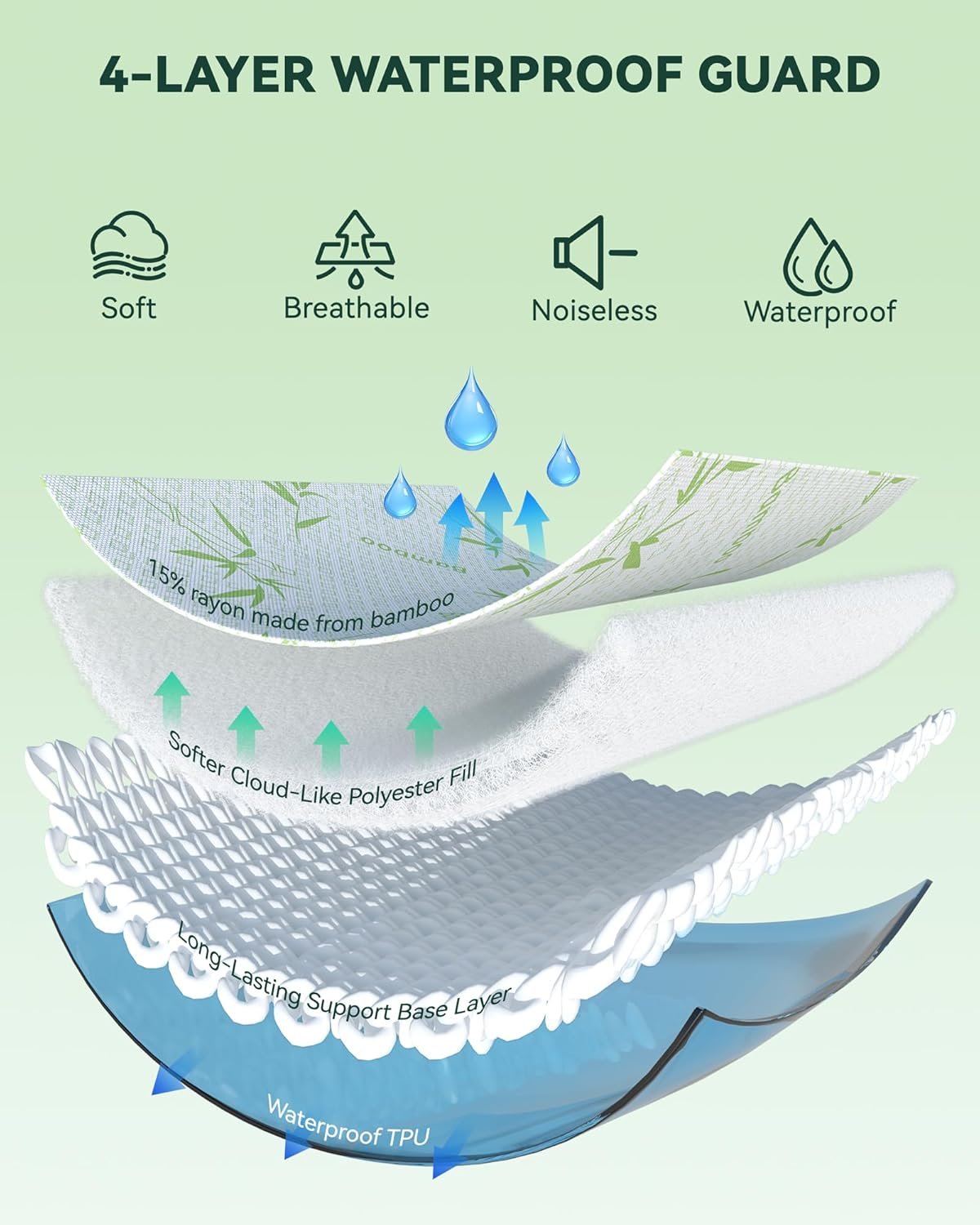 Mattress Protector Waterproof 15% Viscose from Bamboo Cooling Protectors Cover for Hot Sleepers 3D Air Fabric Breathable Noiseless Soft Bed Cover for 6-18" Deep Pocket Mattress Covers Full - Image 7