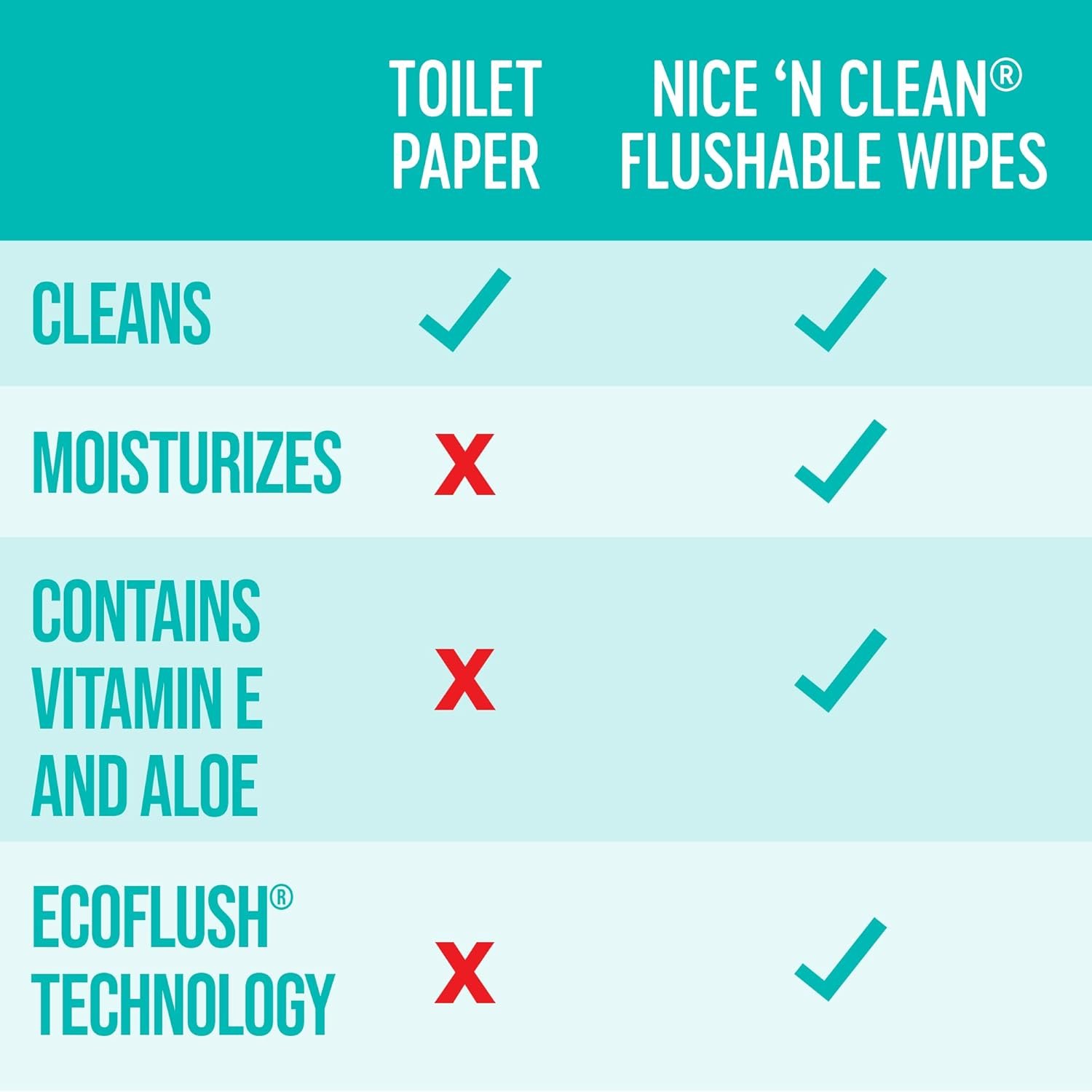 Nice 'N Clean Adult Flushable Wipes (3 x 60 Count) | Personal Cleansing Wipes Made from Plant-Based Fibers | Infused with Aloe & Vitamin E - Image 4
