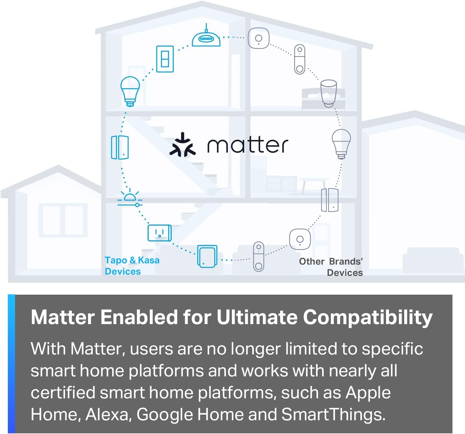 TP-Link Tapo Matter Supported Smart Plug Mini, Compact Design, 15A/1800W Max, Super Easy Setup, Works with Apple Home, Alexa & Google Home, UL Certified, 2.4G Wi-Fi Only, White, Tapo P125M(3-Pack) - Image 4