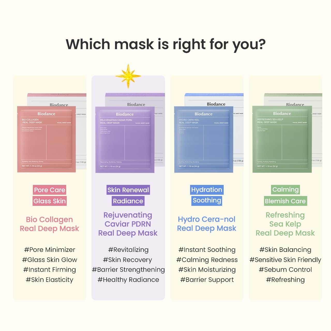 BIODANCE Rejuvenating Caviar PDRN Real Deep Mask, Overnight Hydrogel Face Mask, Skin Firming, Radiance, Enhancing Skin Recovery, Korean Skin Care | 1.19oz(34g) x 4ea - Image 7