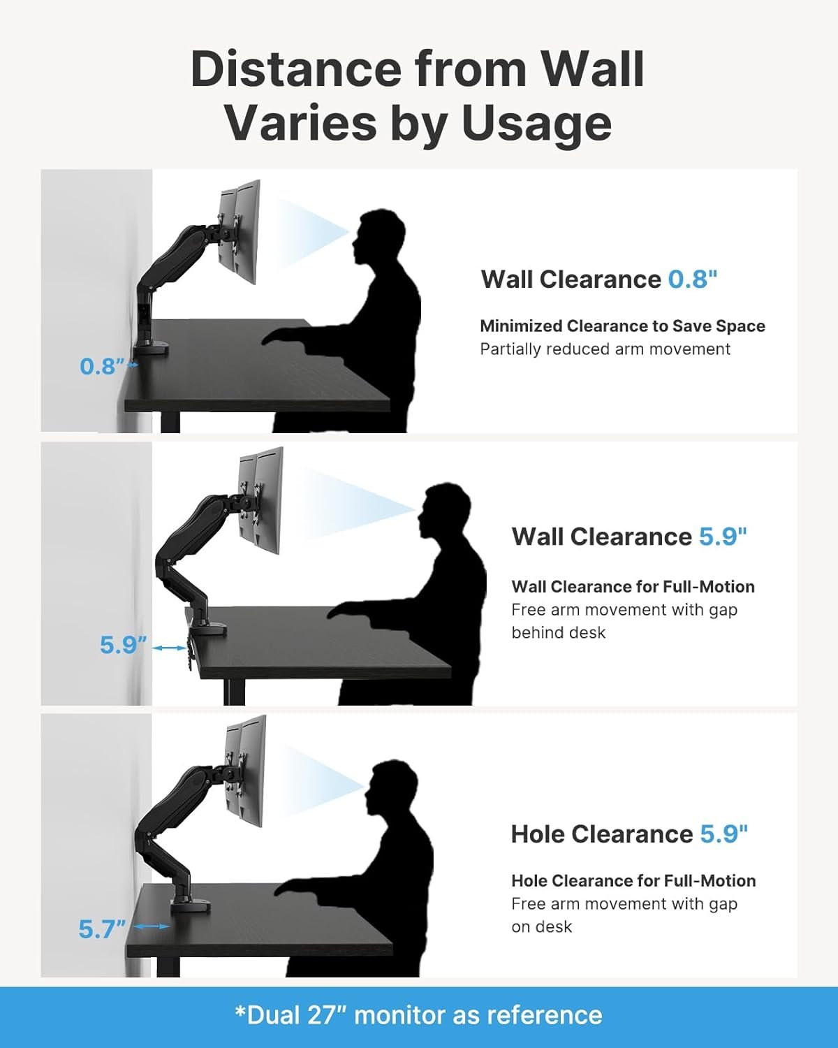 HUANUO FlowLift™ Dual Monitor Stand, Fully Adjustable Gaming Monitor Desk Mount for 13–32″ Computer Screens, Full Motion VESA 75x75/100x100 with C-Clamp & Grommet Base, Each Arm Holds 4.4 to 19.8 lbs - Image 9