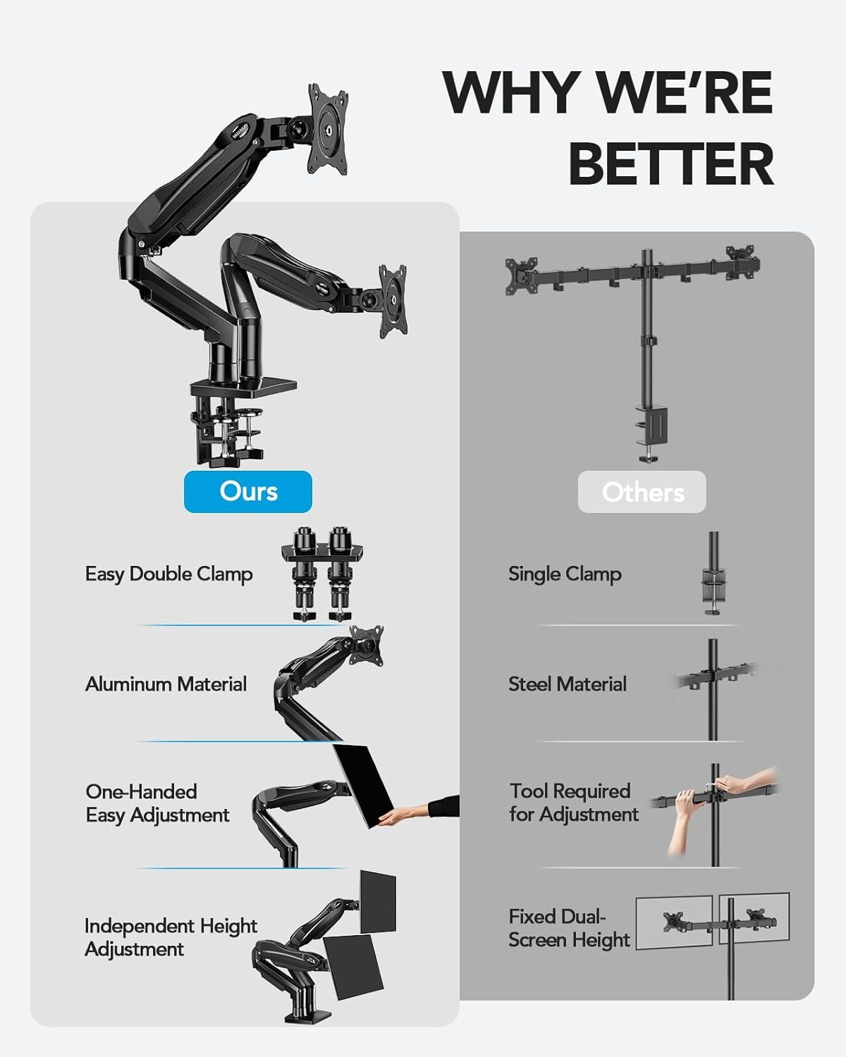 HUANUO FlowLift™ Dual Monitor Stand, Fully Adjustable Gaming Monitor Desk Mount for 13–32″ Computer Screens, Full Motion VESA 75x75/100x100 with C-Clamp & Grommet Base, Each Arm Holds 4.4 to 19.8 lbs - Image 6