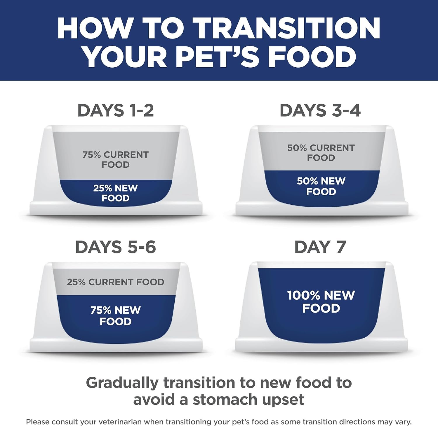 Hill's Science Diet Adult 1-6 Premium Nutrition Dry Cat Food, Chicken Recipe, 16 lb. Bag - Image 9