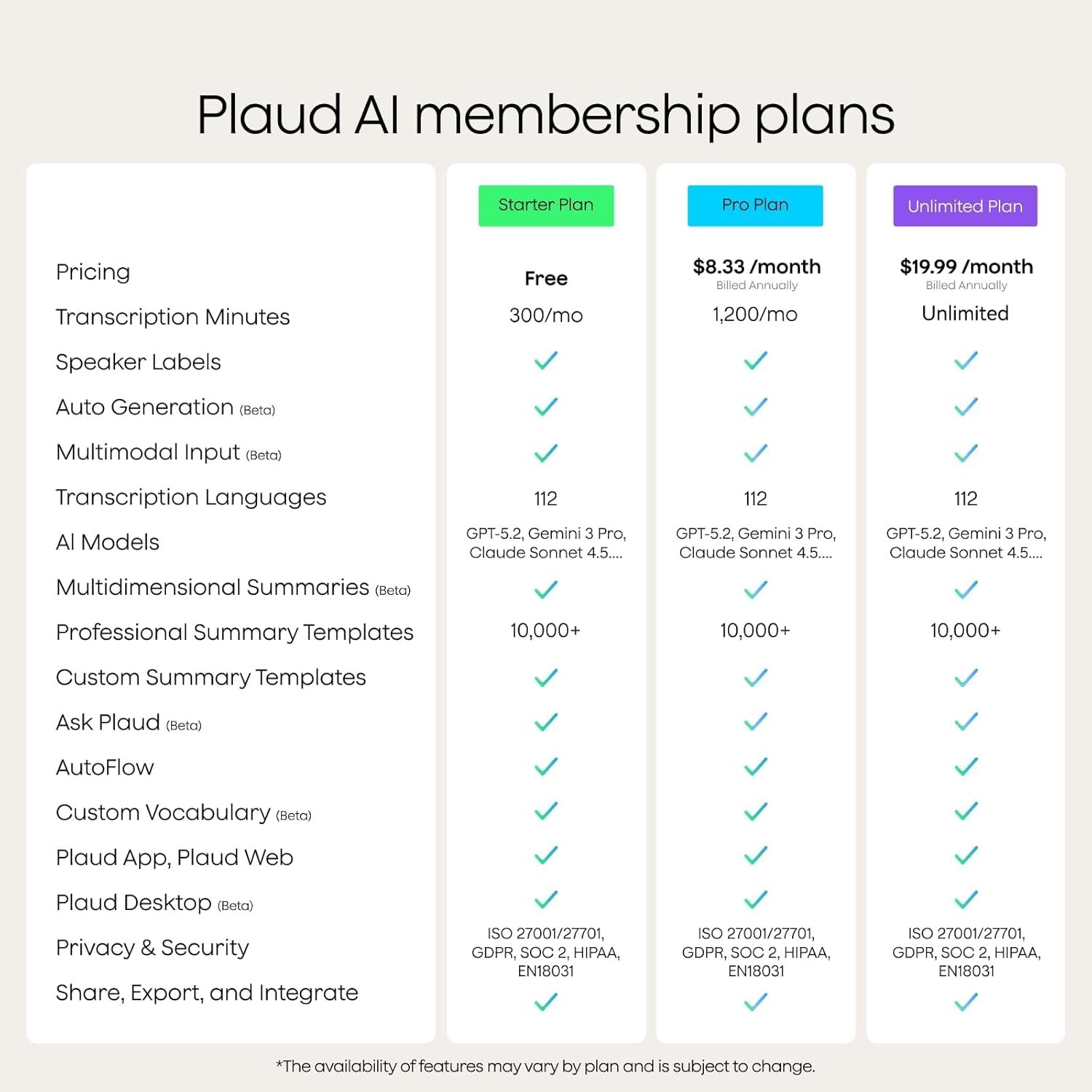 Plaud Note Pro AI Voice Recorder, Transcribe & Summarize with AI, App Control, Note Taker for Meetings & Calls, Supports 112 Languages, Ultra-Slim w/InstantView Display, Case Included, Black - Image 8