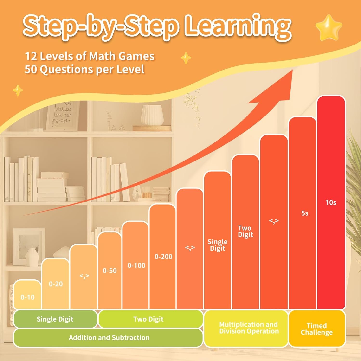 alilo Math Games for Kids Ages 5-12, Portable Math Toys for Practicing Addition, Subtraction, Multiplication and Division, Fun Educational Toy with 5 Modes, 19 Math Games, and 50K Math Questions - Image 3