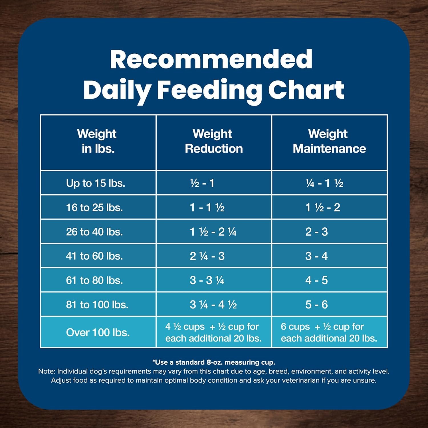 Blue Buffalo Life Protection Formula Healthy Weight Adult Dry Dog Food, Supports an Ideal Weight, Made with Natural Ingredients, Chicken & Brown Rice Recipe, 30-lb Bag - Image 10