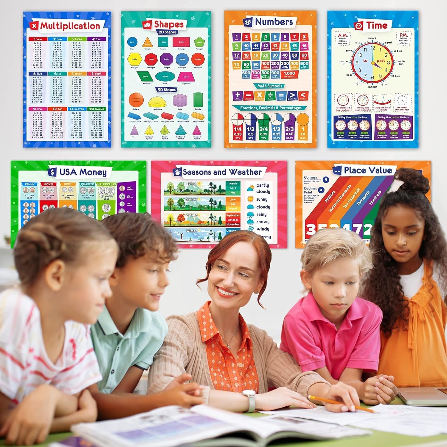 26 Set of 50 Educational Posters for Kids - Multiplication Chart, Periodic Table, USA, World Map, Sight Words, Word Families, Homeschool Supplies, Classroom Decorations - Laminated & Flat, 17x11 - Image 4