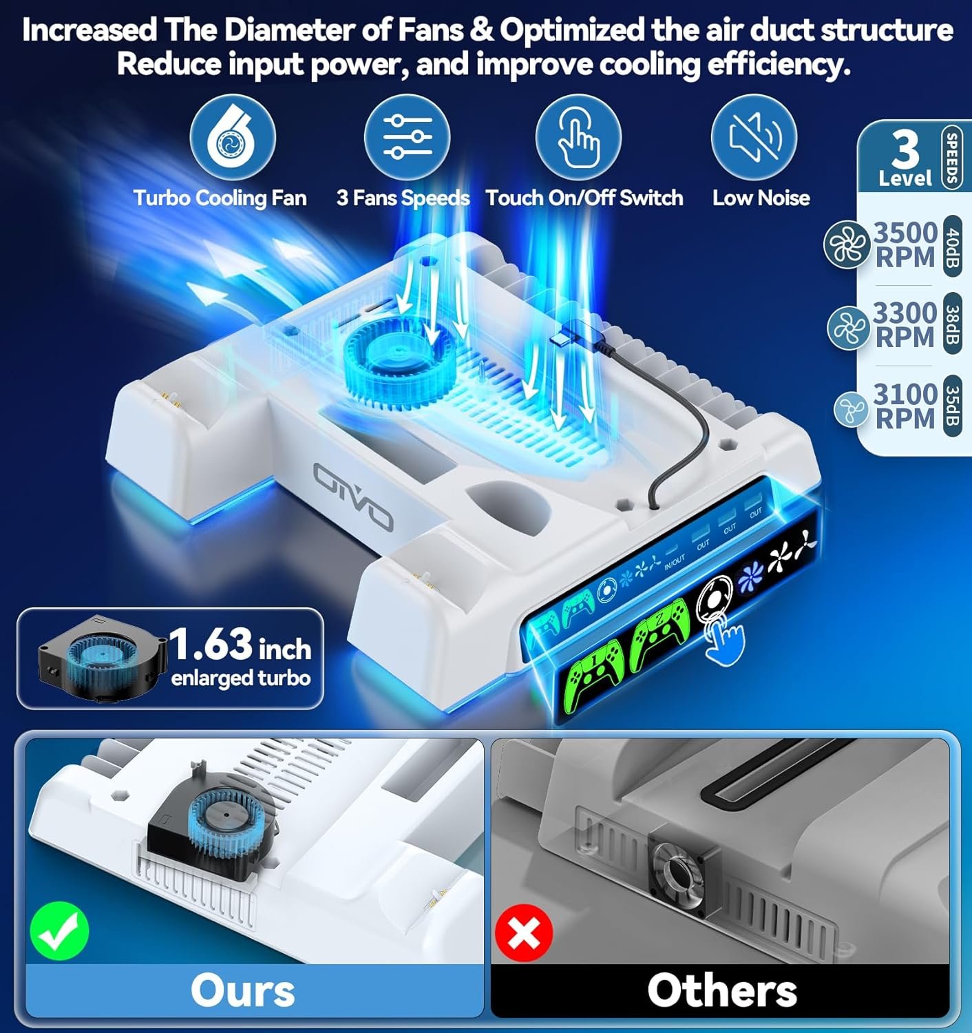 PS5/Slim/Pro Stand and Cooling Station with LED Controller Charging Station for PlayStation 5 Console, Controller Charger, Cooling Stand, PS5/Slim/Pro Skin Accessories Kit with 3 Level Cooler Fan - Image 3