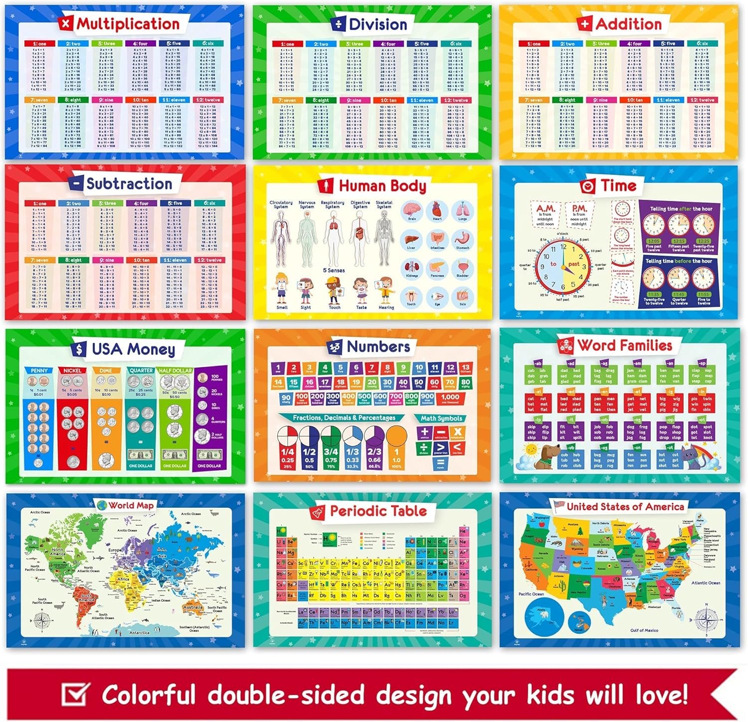 26 Set of 50 Educational Posters for Kids - Multiplication Chart, Periodic Table, USA, World Map, Sight Words, Word Families, Homeschool Supplies, Classroom Decorations - Laminated & Flat, 17x11 - Image 3