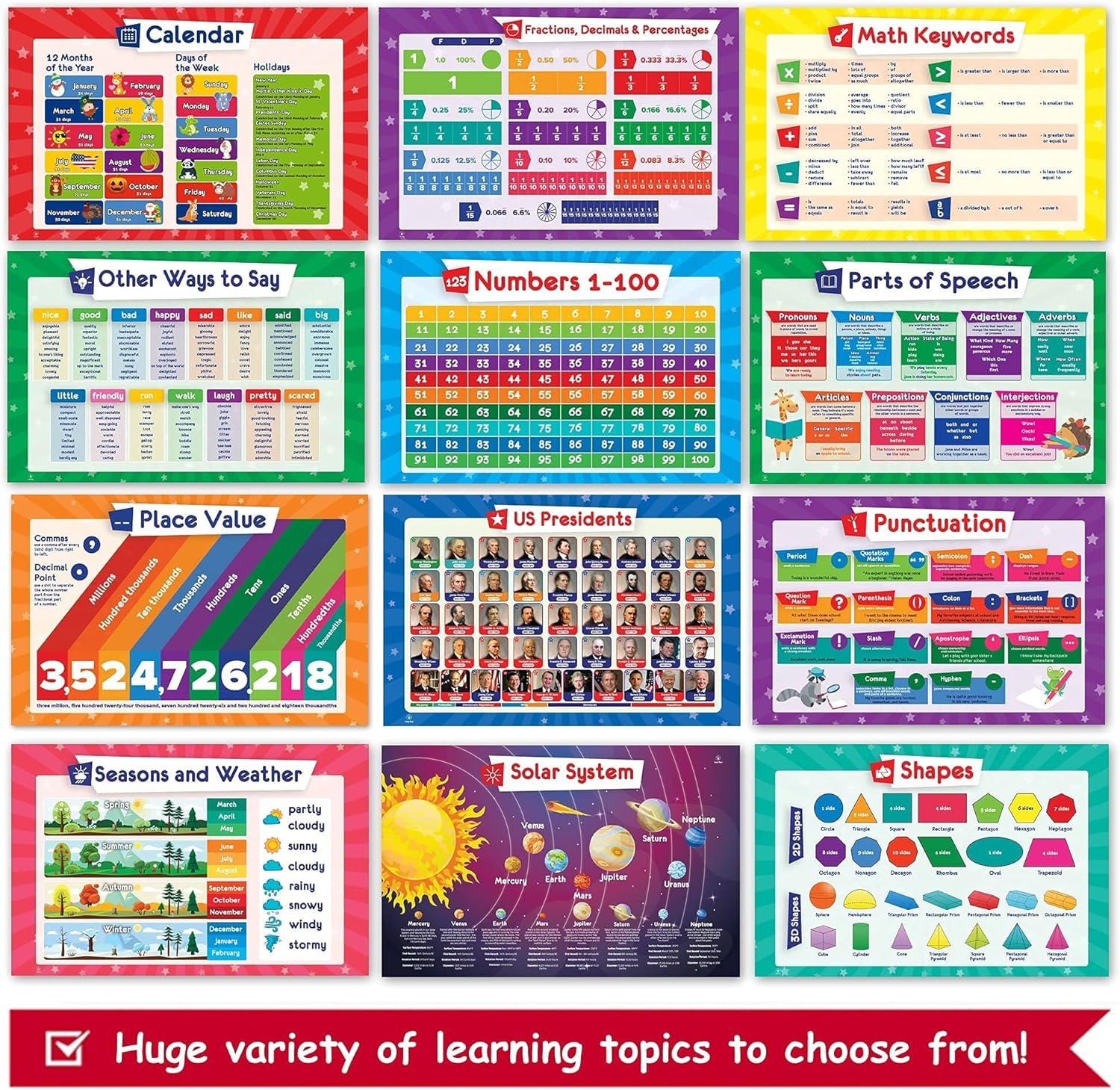 26 Set of 50 Educational Posters for Kids - Multiplication Chart, Periodic Table, USA, World Map, Sight Words, Word Families, Homeschool Supplies, Classroom Decorations - Laminated & Flat, 17x11 - Image 7