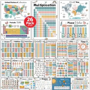 26 Set of 50 Boho Educational Posters for Kids – Alphabet Chart, Multiplication Division Chart, USA World Map, Periodic Table, Sight Words, Homeschool Posters, Boho Classroom Decor – Laminated 17×11