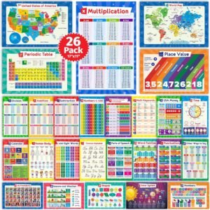 26 Set of 50 Educational Posters for Kids – Multiplication Chart, Periodic Table, USA, World Map, Sight Words, Word Families, Homeschool Supplies, Classroom Decorations – Laminated & Flat, 17×11