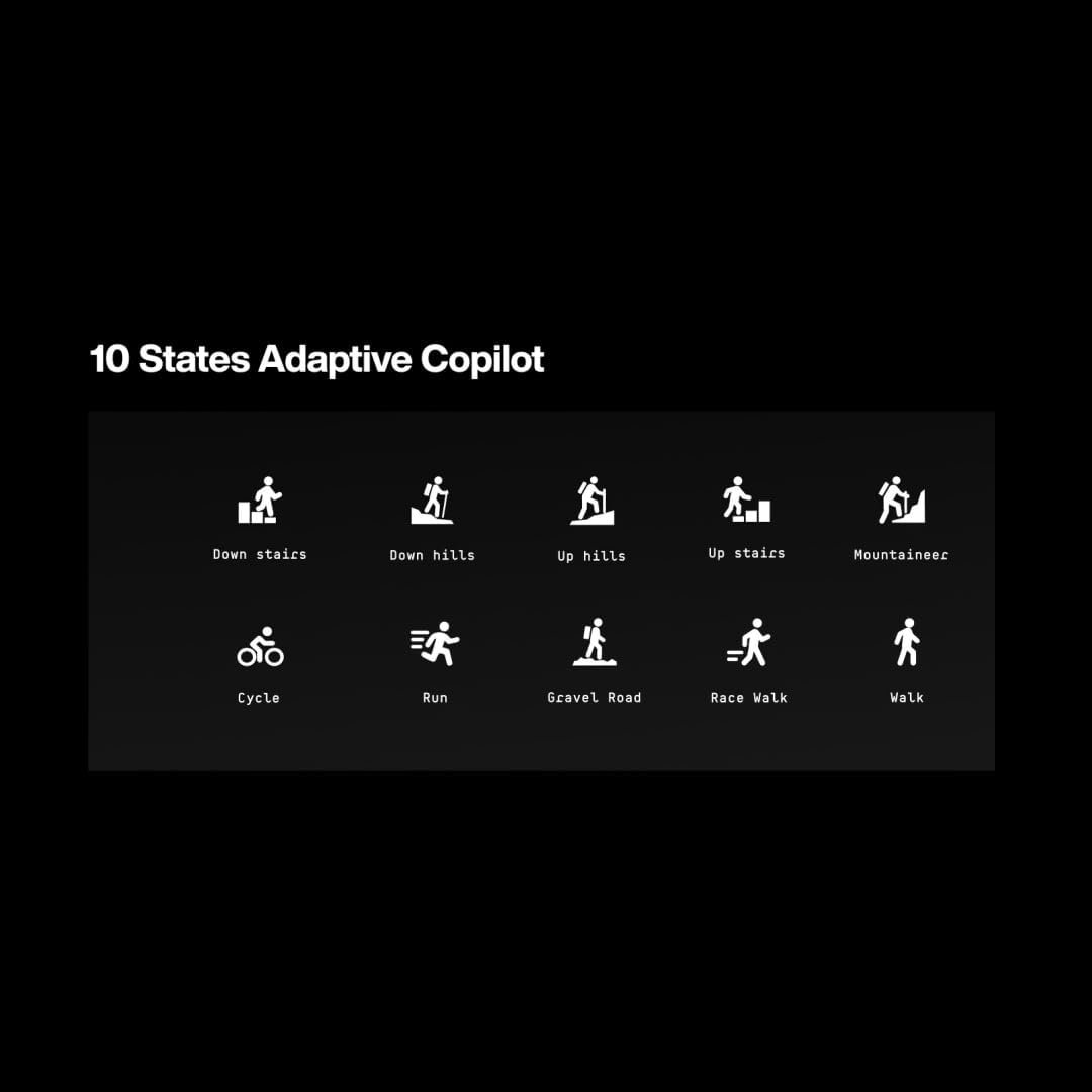 Hypershell X Pro AI-Powered Wearable Exoskeleton(Anti-Cold Battery x 2) (X Pro) - Image 6