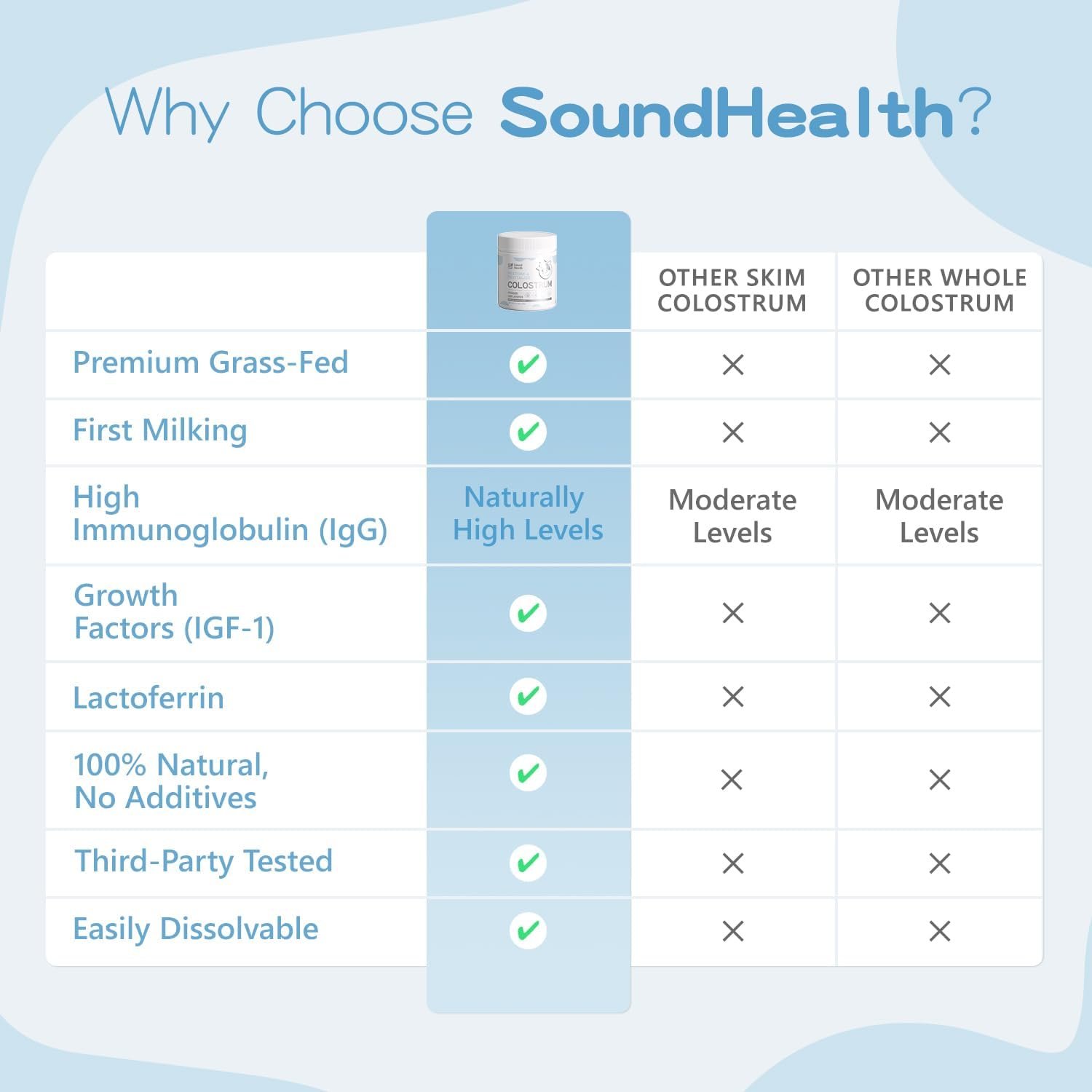 Colostrum Supplement Powder for Humans - Organic Bovine Colostrum Supplement for Gut Health, Hair Growth, Beauty, and Immune Support - Unflavored (73 Servings) - Image 5