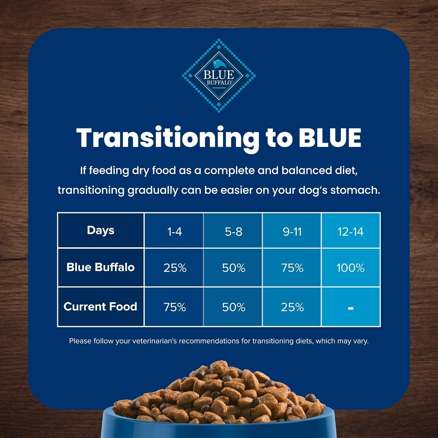 Blue Buffalo Life Protection Formula Adult Small Bite Dry Dog Food, Helps Build and Maintain Strong Muscles, Made with Natural Ingredients, Chicken & Brown Rice Recipe, 30-lb. Bag - Image 7