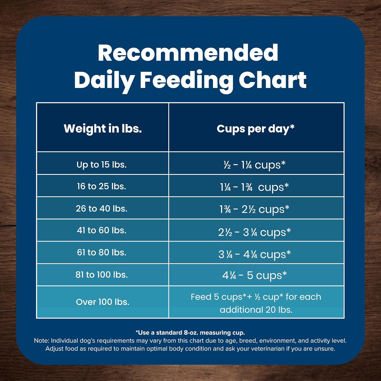 Blue Buffalo Life Protection Formula Adult Small Bite Dry Dog Food, Helps Build and Maintain Strong Muscles, Made with Natural Ingredients, Chicken & Brown Rice Recipe, 30-lb. Bag - Image 10